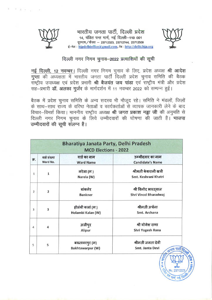 List of BJP Candidates for MCD Election 2022 12 10 2022 232 11024 1