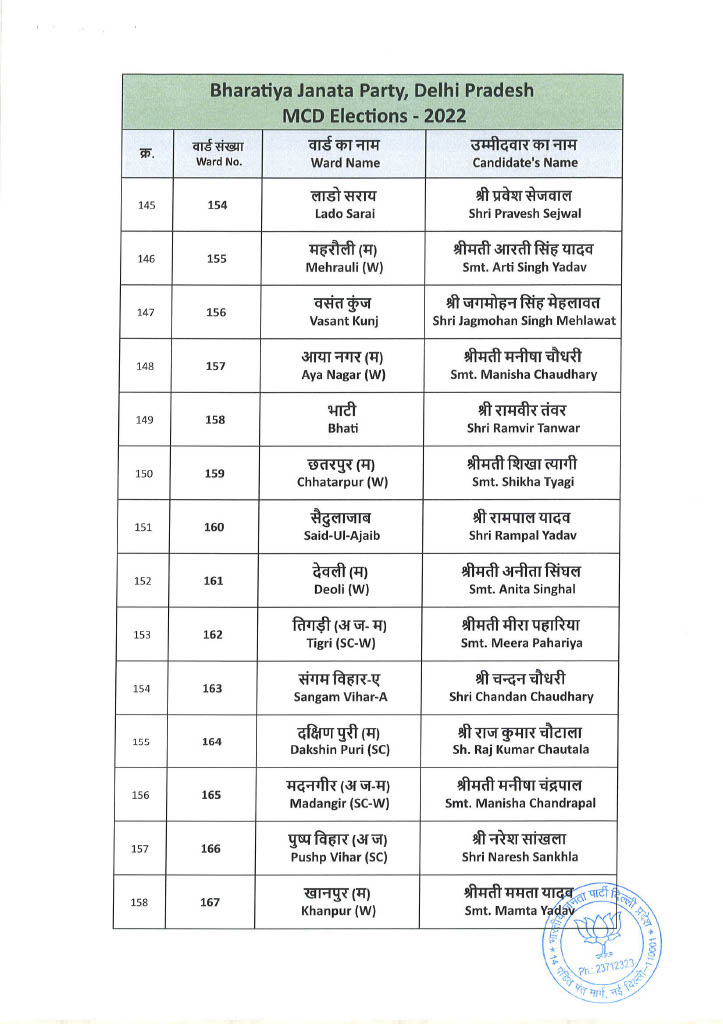 List of BJP Candidates for MCD Election 2022 12 10 2022 232 11024 12 Copy