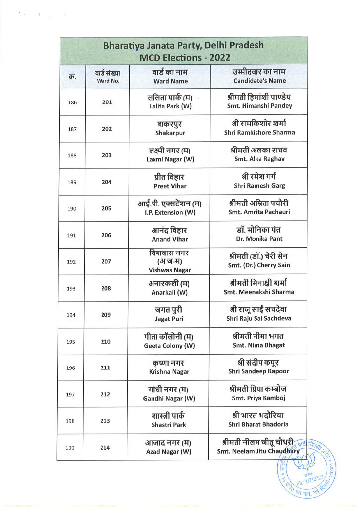 List of BJP Candidates for MCD Election 2022 12 10 2022 232 11024 15 Copy