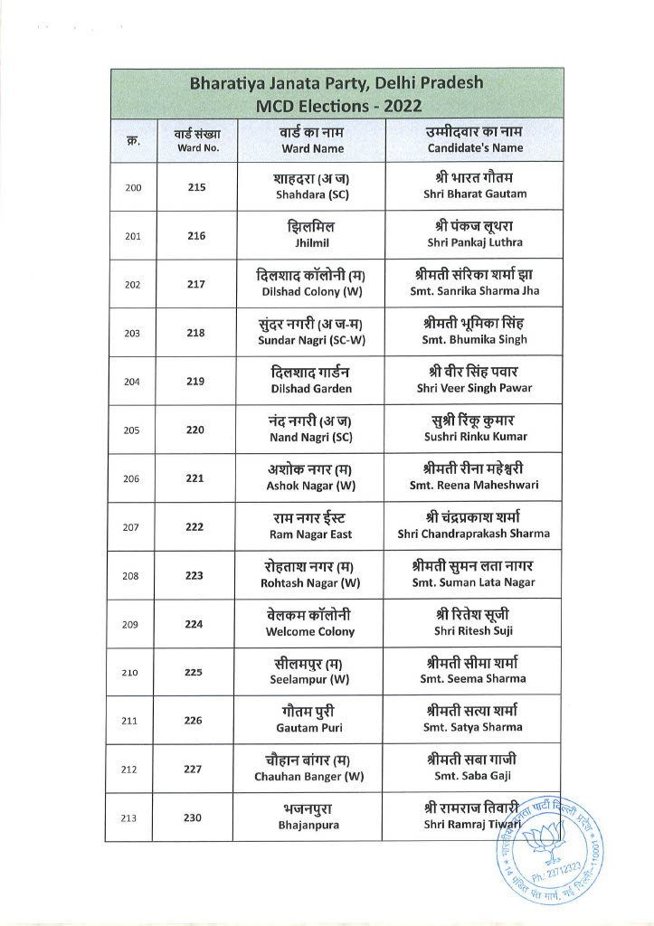 List of BJP Candidates for MCD Election 2022 12 10 2022 232 11024 16