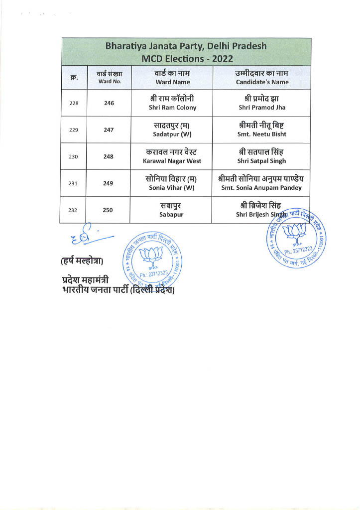 List of BJP Candidates for MCD Election 2022 12 10 2022 232 11024 18