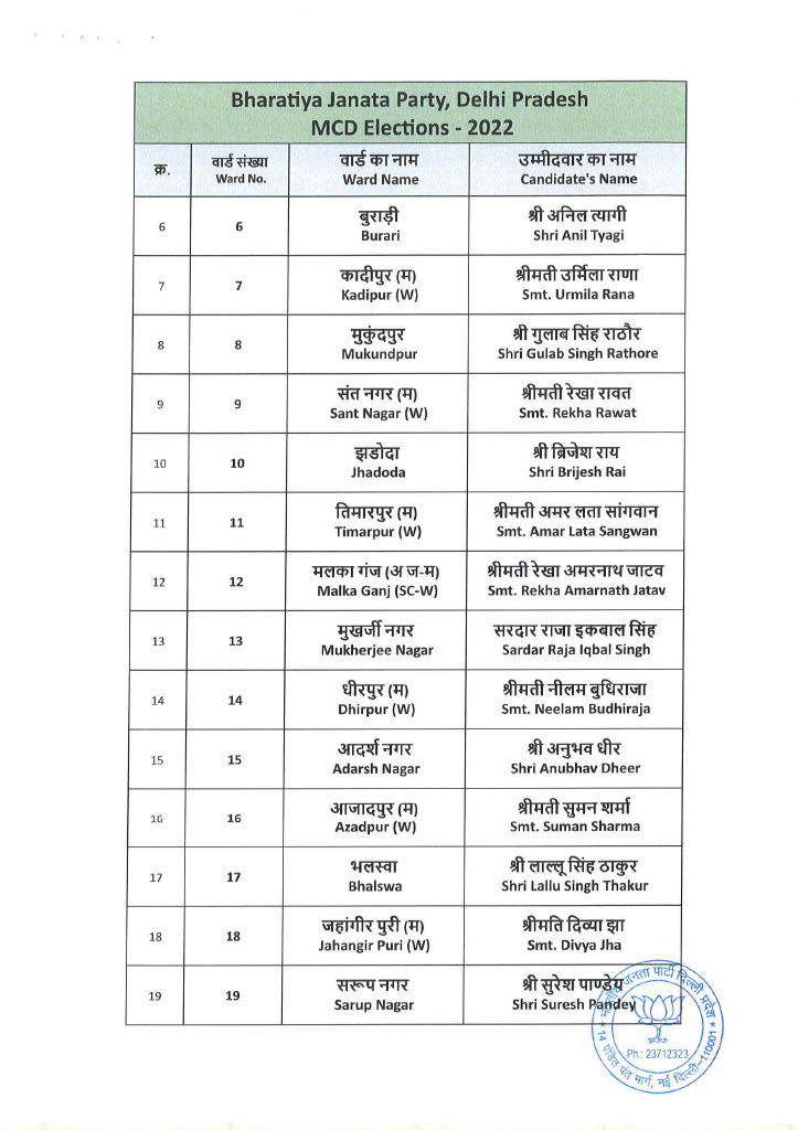 List of BJP Candidates for MCD Election 2022 12 10 2022 232 11024 2