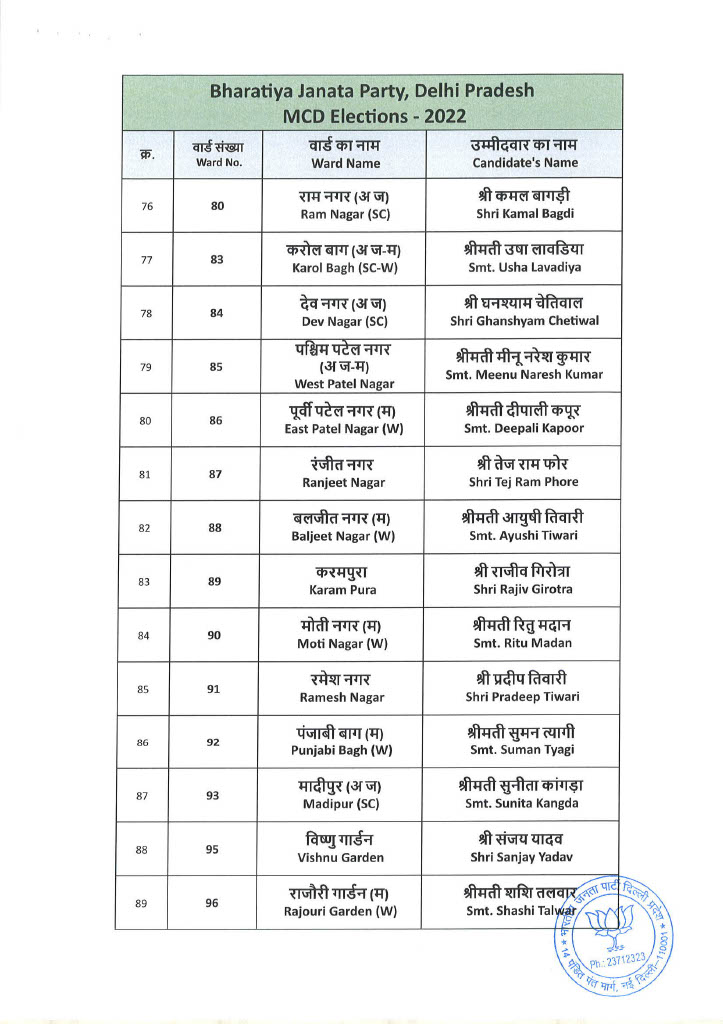 List of BJP Candidates for MCD Election 2022 12 10 2022 232 11024 7 Copy