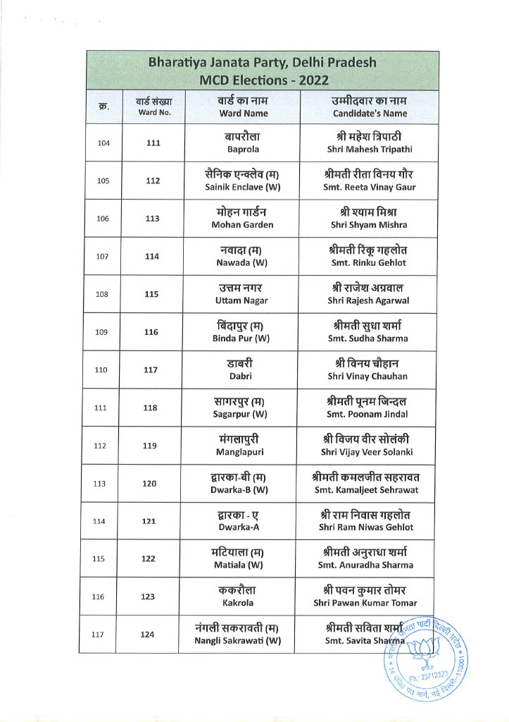 List of BJP Candidates for MCD Election 2022 12 10 2022 232 11024 9 Copy