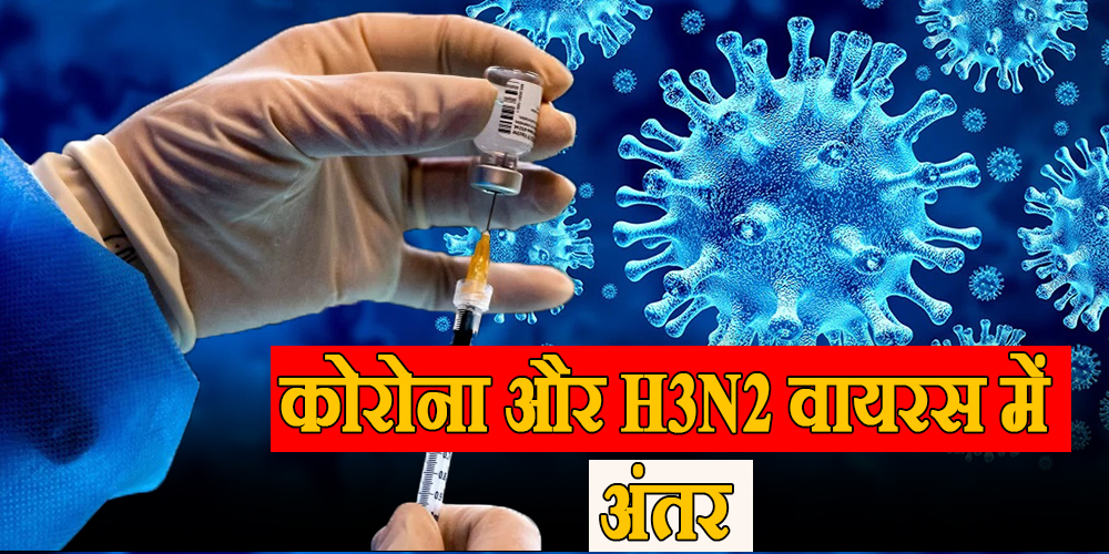 Corona & H3N2 Virus Symptoms