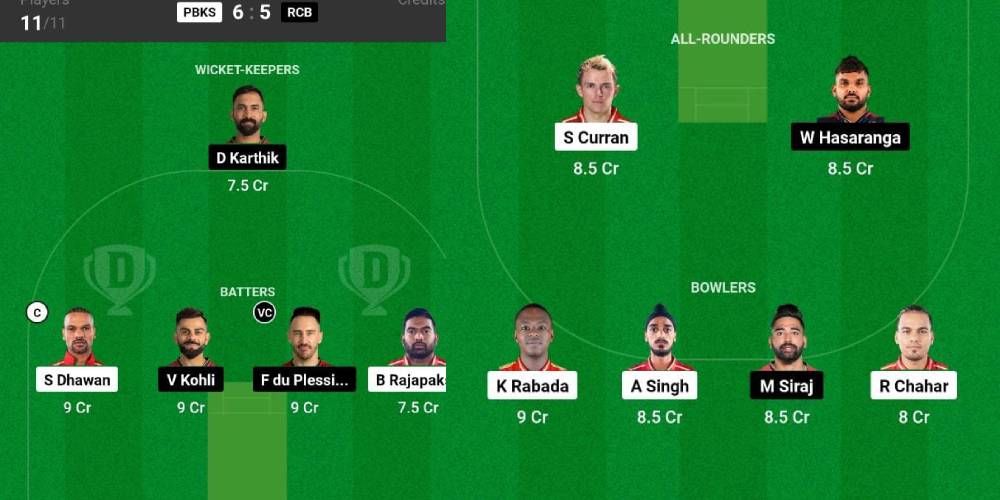 IPL 2023, PBKS vs RCB, Match Preview, Head To Head Stats, Weather and Pitch Report, Dream 11 Team