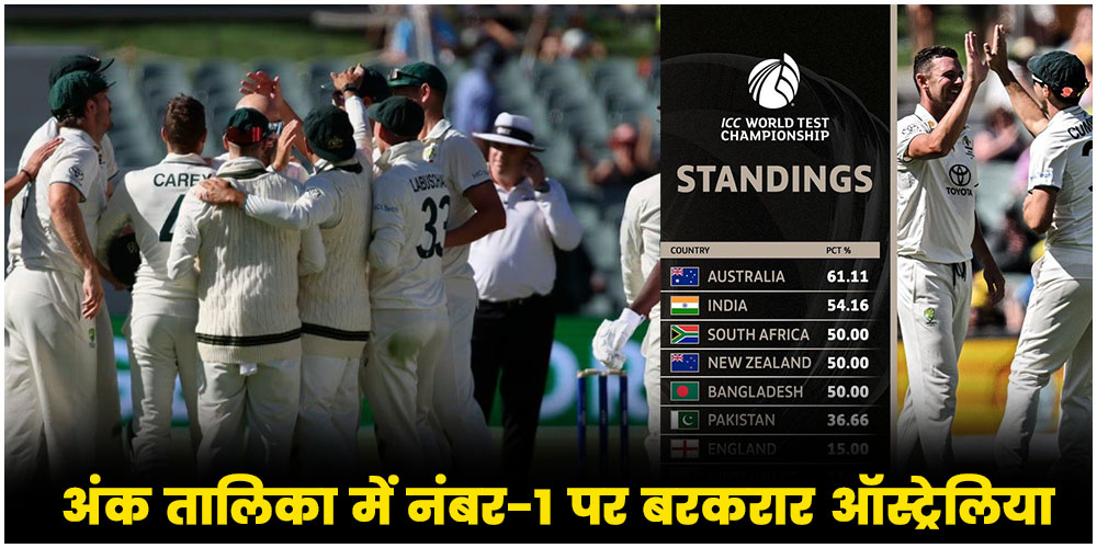 WTC Points Table : अंक तालिका में नंबर-1 पर बरकरार ऑस्ट्रेलिया, जानिए टीम इंडिया की रैंकिंग