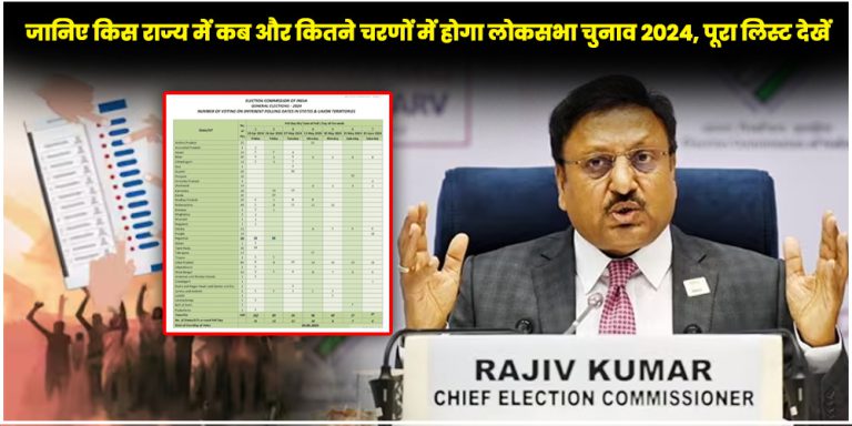Loksabha Election 2024 Election Sechdule