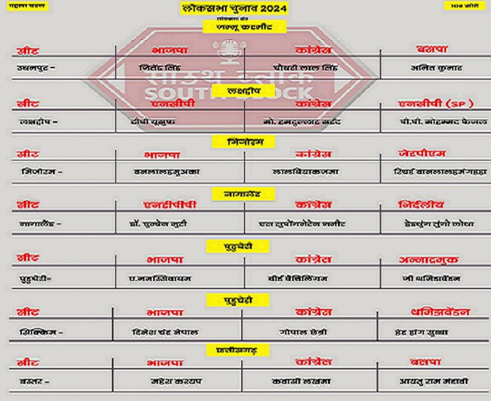 Loksabha Election 2024