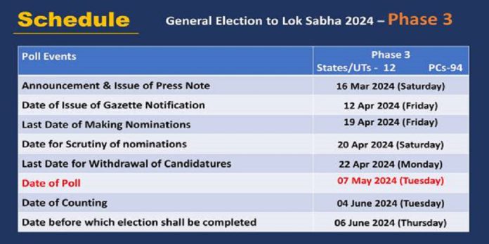 Loksabha Election 3rd Phase