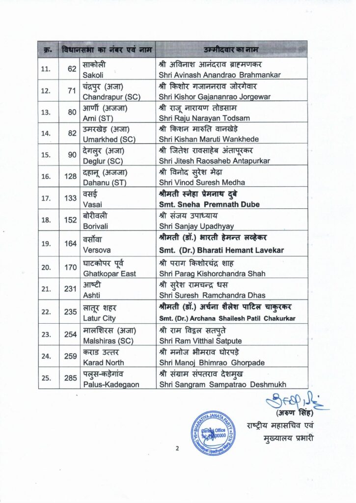 PRESS RELEASE 3rd list of BJP candidate for Maharashtra Lgislative Assembly Election 2024 on 28.10.2024 2 page 0002