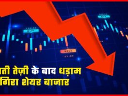 Share Market News