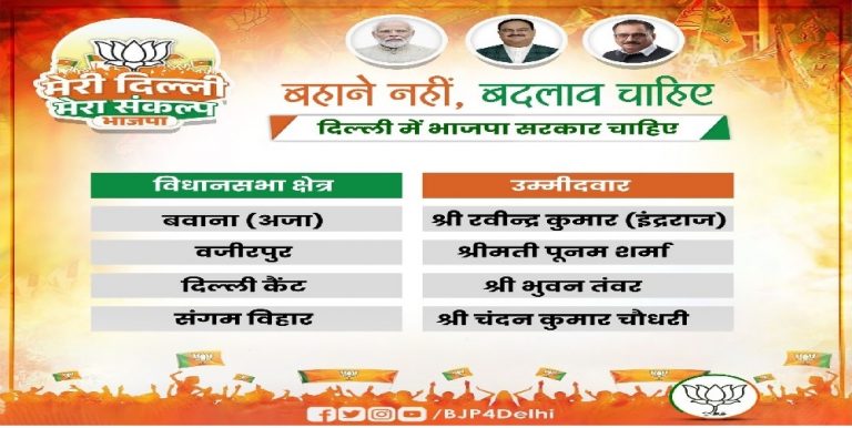 DelhI Bjp ने अपने उम्मीदवारों की चौथी सूची जारी की, देखिए किसे कहां से मिला टिकट